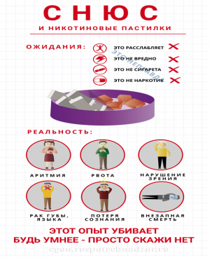 Употребление снюса и никотиновых пастилок губит здоровье