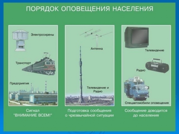 Как предупредить жителей города о чрезвычайной ситуации?