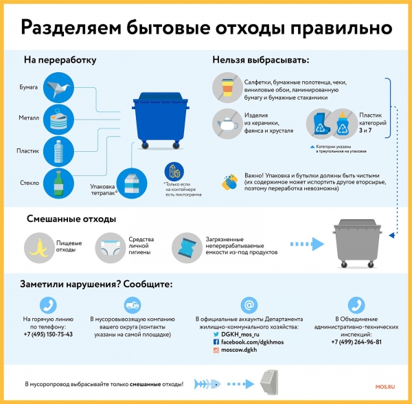 На mos.ru появилась пошаговая инструкция о раздельном сборе отходов 