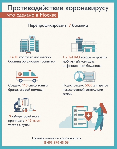 Лучшая мера профилактики – добросовестное соблюдение самоизоляции