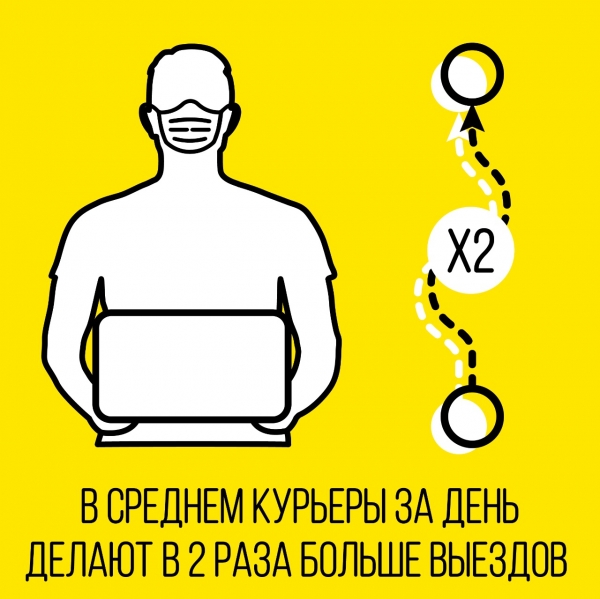 Курьеры – на страже режима самоизоляции