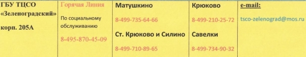 Номера горячих линий отделов соцзащиты Зеленограда