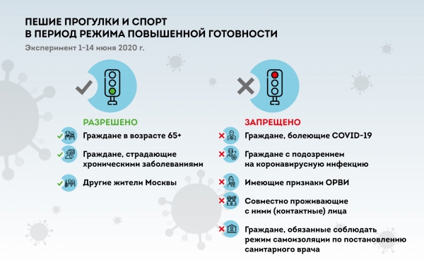 Собянин: С 1 июня начинается новый этап снятия ограничений