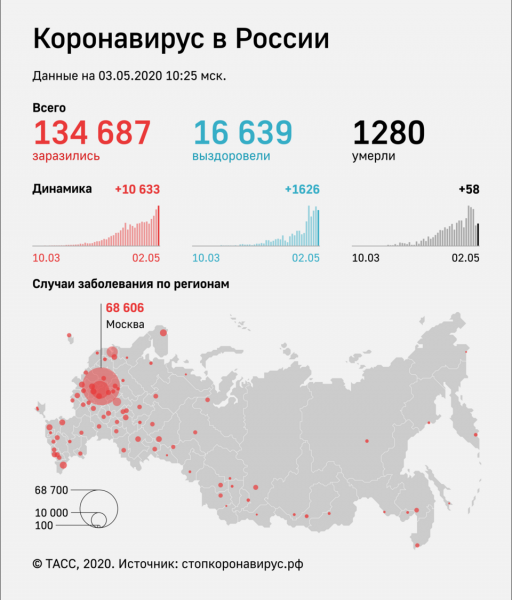В Коми выдали около тысячи единиц техники семьям и педагогам для дистанционного обучения 