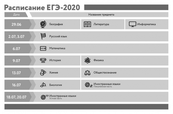 Отмена ОГЭ и новые сроки ЕГЭ: в России завершается самый неоднозначный учебный год