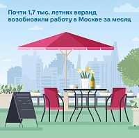 За месяц в Москве возобновили работу более 1,7 тысячи летних кафе