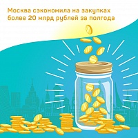 Москва сэкономила за полгода более 20 млрд рублей на закупках