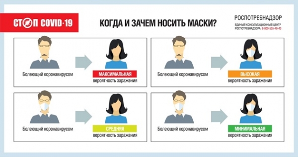 Об эффективности использования СИЗ при распространении острых респираторных вирусных инфекций