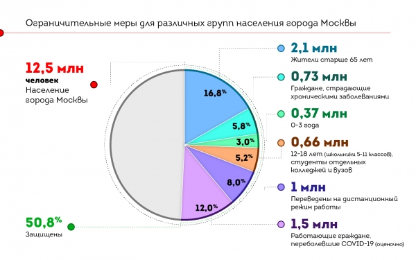 
		                    Система мер противодействия распространению коронавируса. Ответы на вопросы		                
