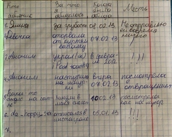 Детские пёрлы, после прочтения которых мамы и папы выпадают в осадок