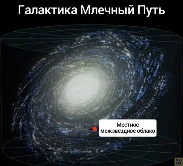 30 обоснований того, в какой мере люди Земли второстепенны в масштабах Метагалактики и иные сведения о Космосе