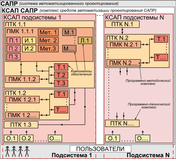 Студенты СПИНТех разрабатывают отечественный САПР