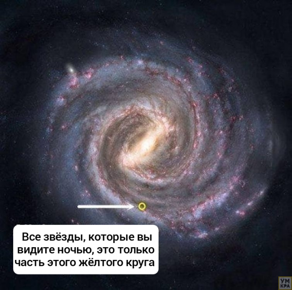 30 обоснований того, в какой мере люди Земли второстепенны в масштабах Метагалактики и иные сведения о Космосе