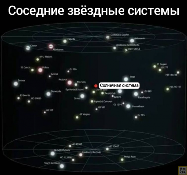 30 обоснований того, в какой мере люди Земли второстепенны в масштабах Метагалактики и иные сведения о Космосе