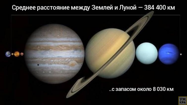 30 обоснований того, в какой мере люди Земли второстепенны в масштабах Метагалактики и иные сведения о Космосе