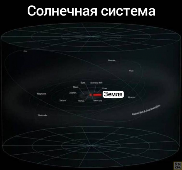 30 обоснований того, в какой мере люди Земли второстепенны в масштабах Метагалактики и иные сведения о Космосе