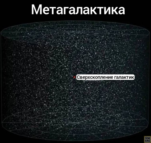 30 обоснований того, в какой мере люди Земли второстепенны в масштабах Метагалактики и иные сведения о Космосе