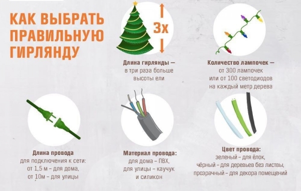 Как выбрать безопасную модель элекрогирлянды