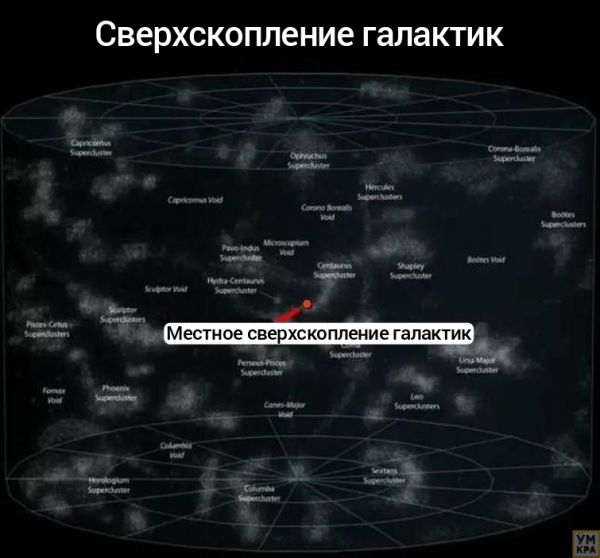 30 обоснований того, в какой мере люди Земли второстепенны в масштабах Метагалактики и иные сведения о Космосе