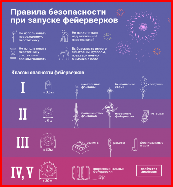 Что важно знать при проведении фейерверка — правила безопасности