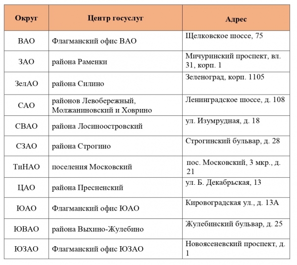 График работы центров госуслуг в дни празднования Нового года и Рождества