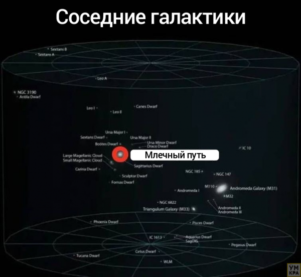 30 обоснований того, в какой мере люди Земли второстепенны в масштабах Метагалактики и иные сведения о Космосе