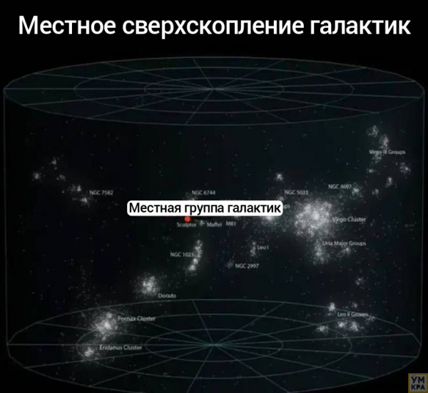30 обоснований того, в какой мере люди Земли второстепенны в масштабах Метагалактики и иные сведения о Космосе