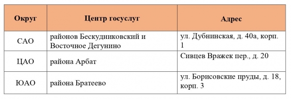 График работы центров госуслуг в дни празднования Нового года и Рождества