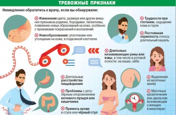 4 февраля – Всемирный день борьбы против рака - ГКБ Кончаловского