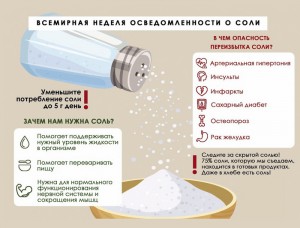 СОЛЬ: коротко о главном - ГКБ Кончаловского