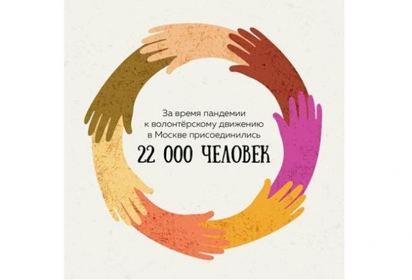 22 тысячи москвичей стали волонтерами во время пандемии