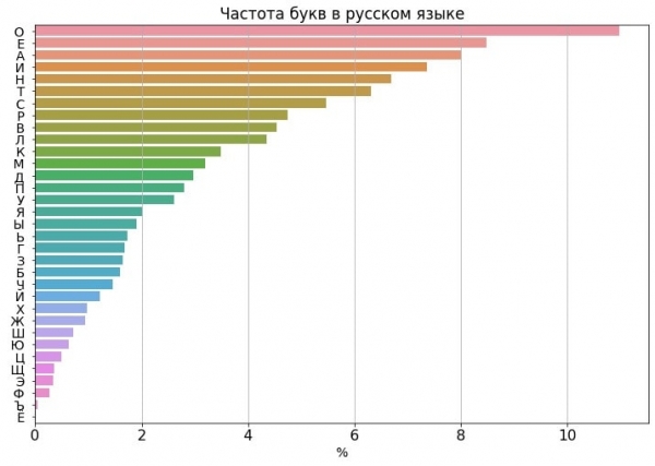15 наглядных доказательств того, что статистика не такая занудная, как может изначально показаться