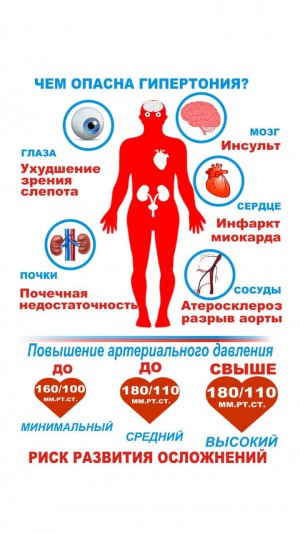 Всемирный день борьбы с гипертонией - ГКБ Кончаловского