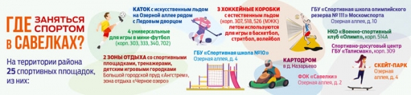 Где заняться спортом в Савелках?