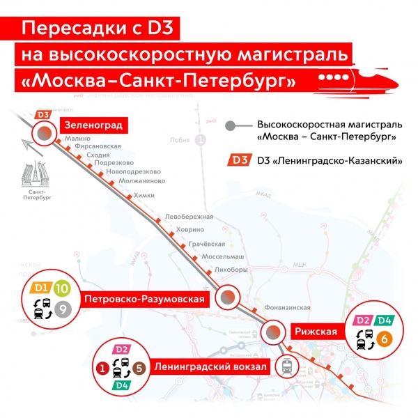 На скоростной ж/д магистрали "Москва — Санкт-Петербург" появятся четыре ТПУ