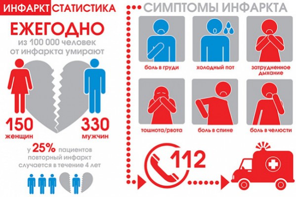 29 сентября – Всемирный день сердца - ГКБ Кончаловского