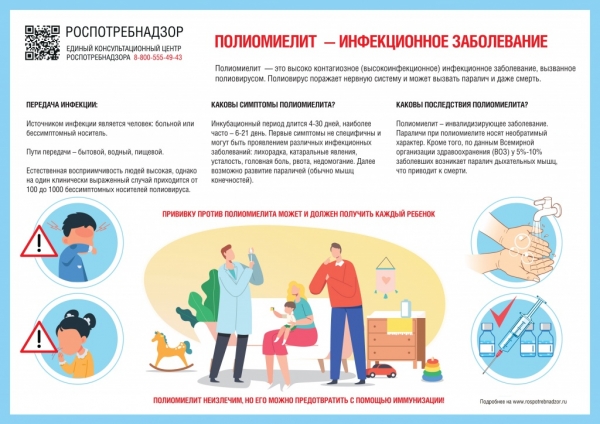 Роспотребнадзор: О Всемирном дне борьбы с полиомиелитом
