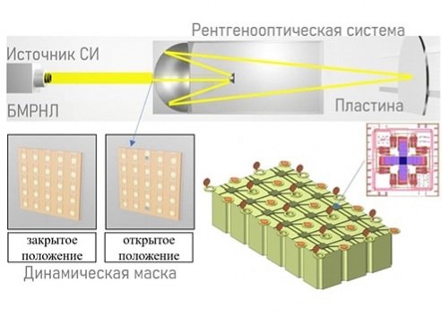 Ученые МИЭТа получили грант Минобрнауки на реализацию проекта в сфере синхротронных исследований