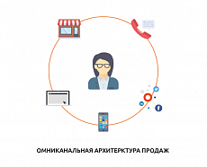 
		                    Омниканальный информационно-аналитический медиа-ресурс о розничной торговле и общепите в ритейле «Точка продаж»		                