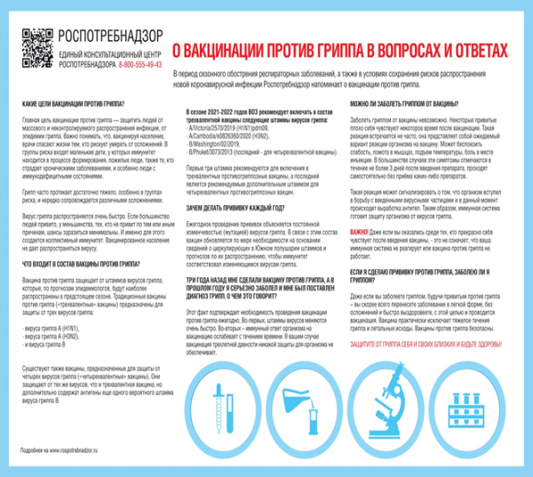 Роспотребнадзор: О вакцинации против гриппа в вопросах и ответах
