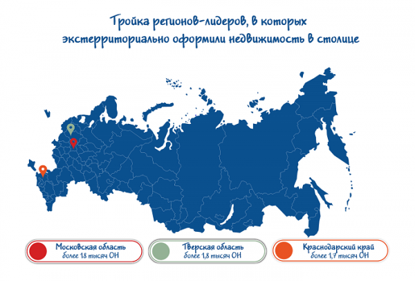 В столице вырос спрос на экстерриториальное оформление недвижимости