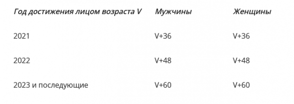 ГУ ПФР № 1: Досрочная пенсия творческим работникам