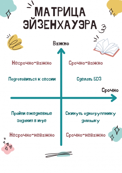 Съесть лягушку на завтрак или разрезать слона