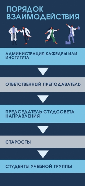 Cтудсовет твоего направления – верный помощник и опора!