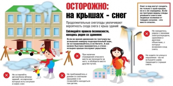 МЧС ЗелАО предупреждает об опасности схода снежных масс и наледи с крыш зданий