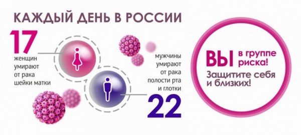 Всемирный День борьбы с ВПЧ - ГКБ Кончаловского