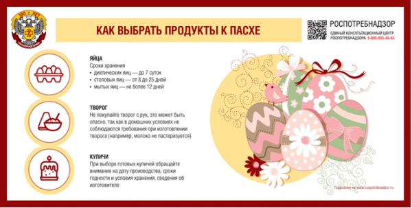 Роспотребнадзор: О рекомендациях, как выбрать продукты к Пасхе