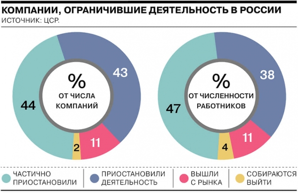 
        Песков заявил о «чрезвычайно бережном» отношении к оставшимся в России иностранным компаниям
    