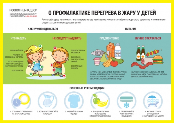 Роспотребнадзор: О профилактике перегрева в жару у детей