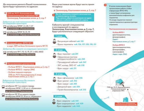 Здание поликлиники во 2 микрорайоне уходит в капремонт - ГКБ Кончаловского